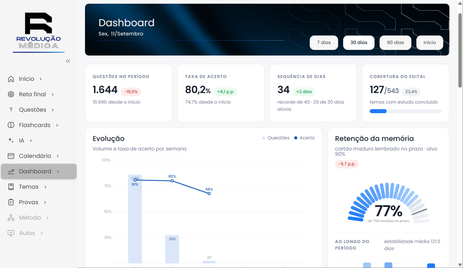 Dashboard da plataforma com evolução de desempenho, retenção de memória e cobertura do edital